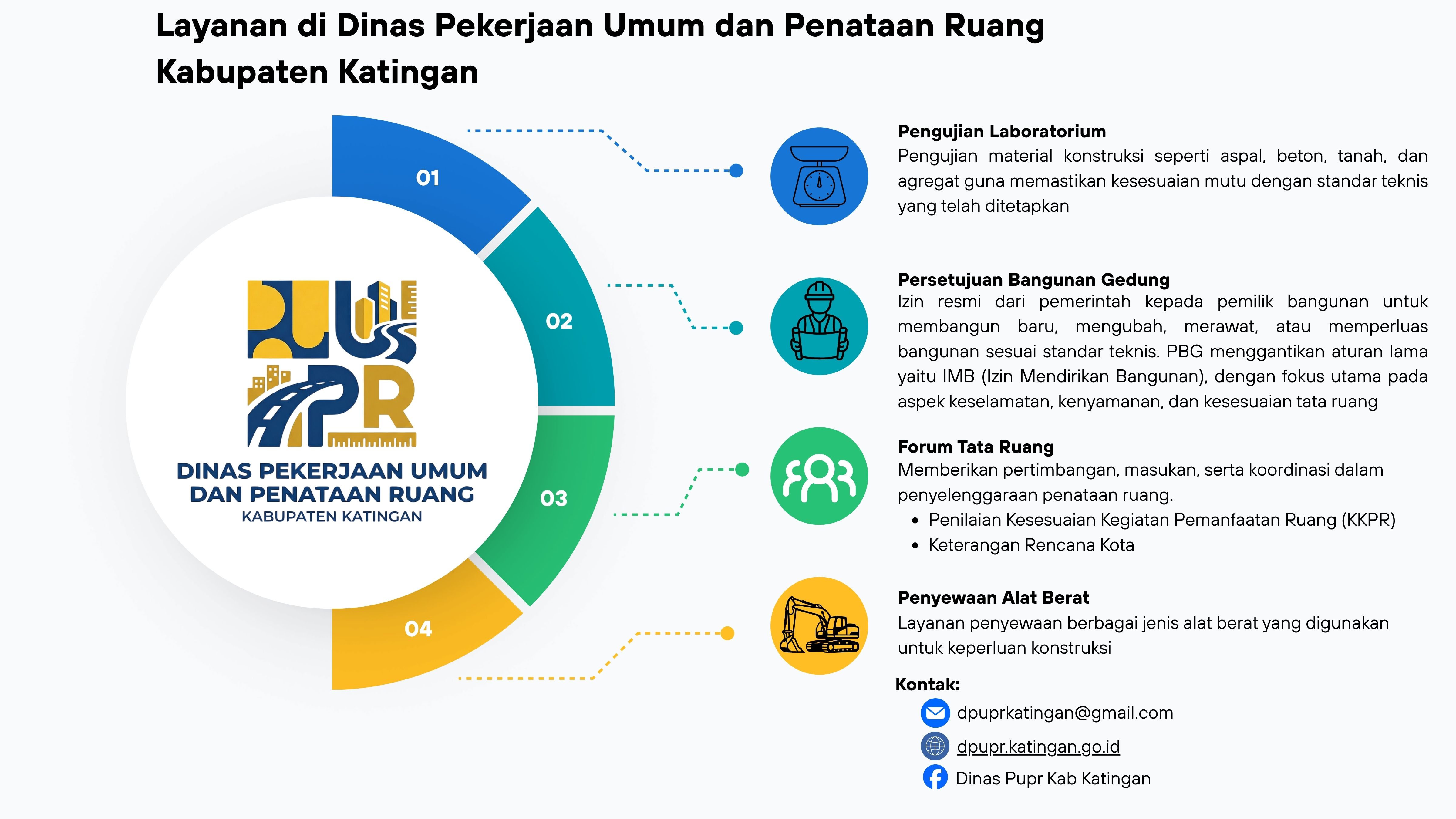 Layanan di Dinas Pekerjaan Umum dan Penataan Ruang Kabupaten Katingan